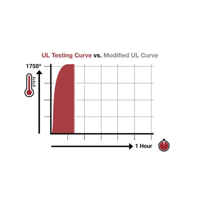 Großer verstärkter digitaler Sicherheitssafe